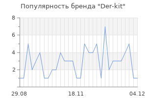 Популярность бренда Der-kit