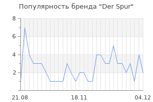 Популярность бренда der spur