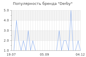 Популярность бренда derby