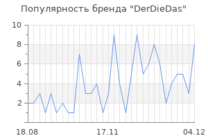 Популярность бренда derdiedas