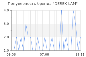 Популярность бренда derek lam