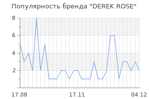 Популярность бренда derek rose