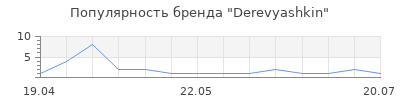 Популярность Derevyashkin