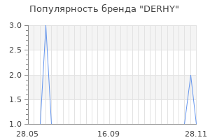 Популярность бренда derhy