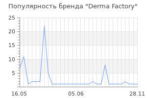 Популярность бренда Derma Factory