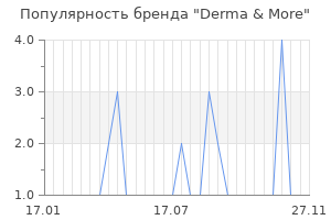 Популярность бренда derma more