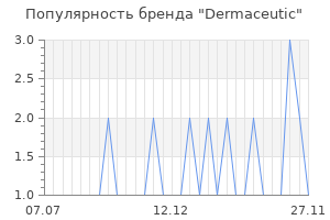 Популярность бренда dermaceutic