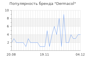Популярность бренда dermacol