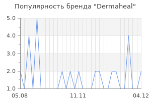 Популярность бренда dermaheal
