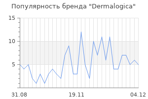 Популярность бренда dermalogica