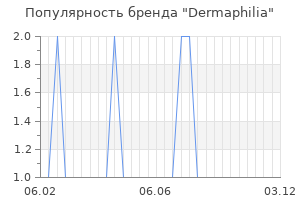 Популярность бренда dermaphilia