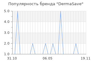 Популярность бренда DermaSave