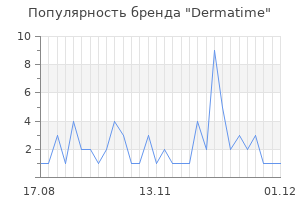Популярность бренда dermatime