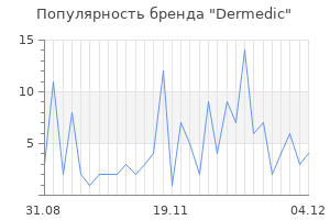 Популярность бренда dermedic