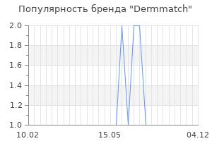 Популярность бренда dermmatch