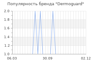 Популярность бренда dermoguard