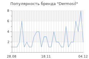 Популярность бренда Dermosil