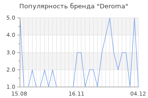 Популярность бренда deroma