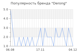 Популярность бренда derong