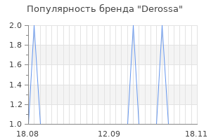 Популярность бренда derossa
