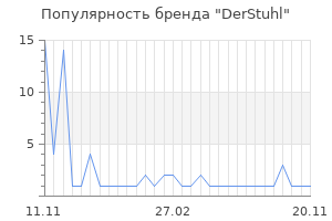 Популярность бренда DerStuhl