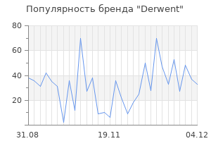 Популярность бренда derwent