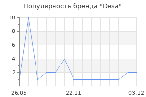 Популярность бренда Desa