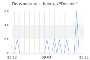 Популярность бренда Desend
