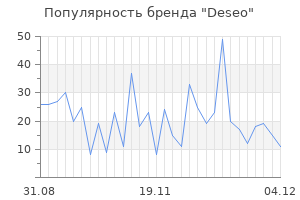 Популярность бренда deseo
