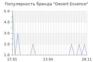 Популярность бренда desert essence
