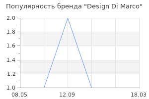 Популярность бренда Design Di Marco