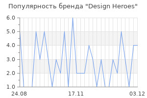 Популярность бренда Design Heroes