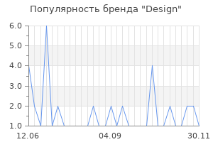 Популярность бренда Design