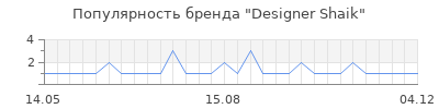 Популярность designer shaik