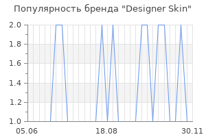 Популярность бренда designer skin