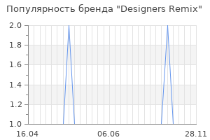 Популярность бренда designers remix