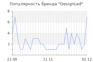 Популярность бренда DesignLed