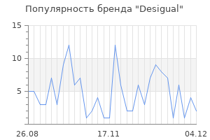 Популярность бренда desigual