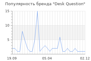 Популярность бренда Desk Question