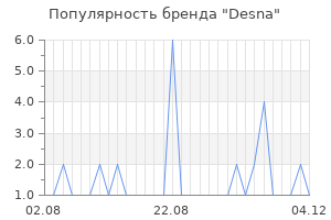 Популярность бренда desna