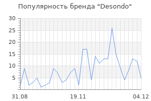 Популярность бренда desondo