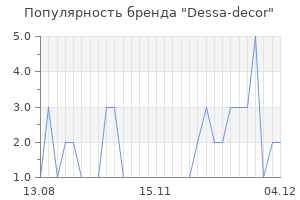 Популярность бренда Dessa-decor