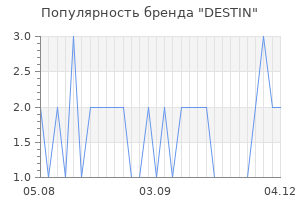 Популярность бренда destin