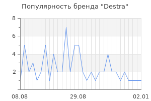 Популярность бренда destra
