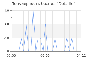 Популярность бренда detaille