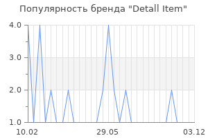 Популярность бренда detall item