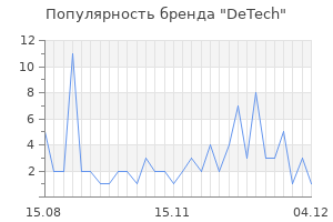 Популярность бренда detech