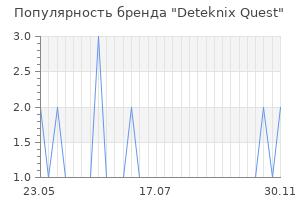 Популярность бренда deteknix quest