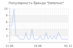 Популярность бренда detensor