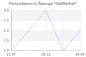 Популярность бренда DetMarket